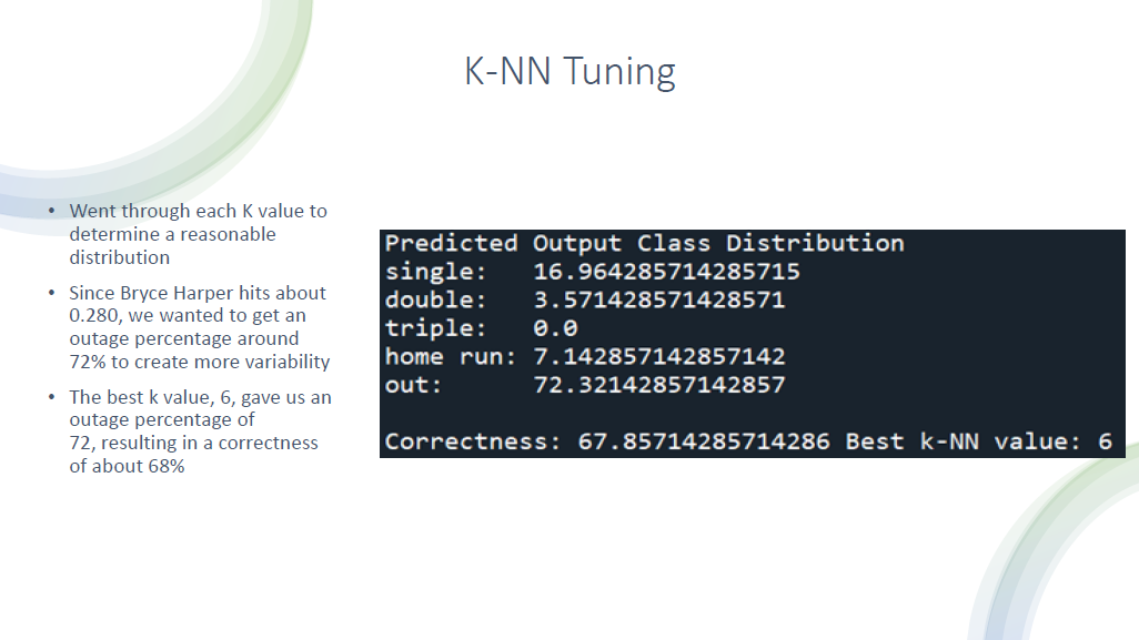 Machine Learning Project
