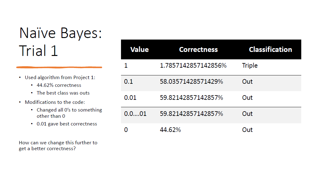 Machine Learning Project