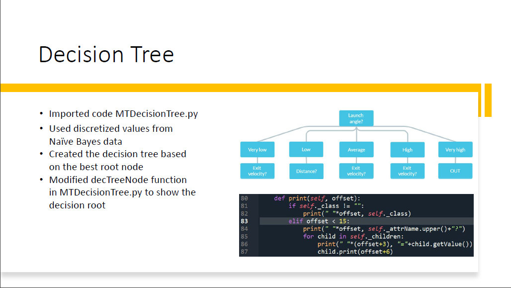 Machine Learning Project